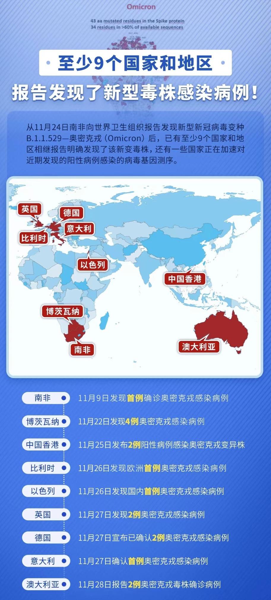 奧密克戎毒株最新消息,奧密克戎毒株最新消息，全球疫情形勢與應(yīng)對策略