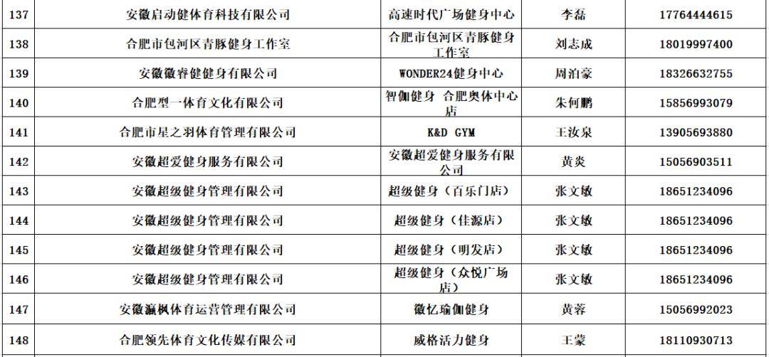 群龍無首 第10頁