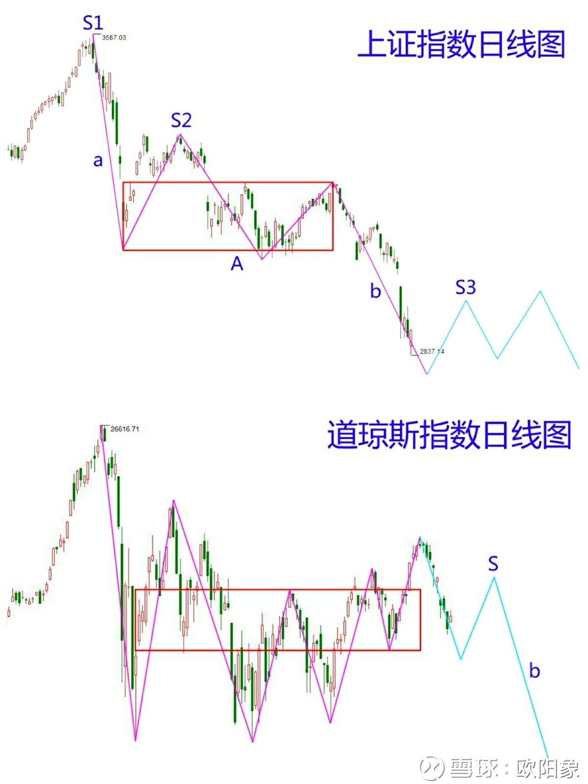 道瓊斯最新指數(shù),道瓊斯最新指數(shù)，全球市場的風向標