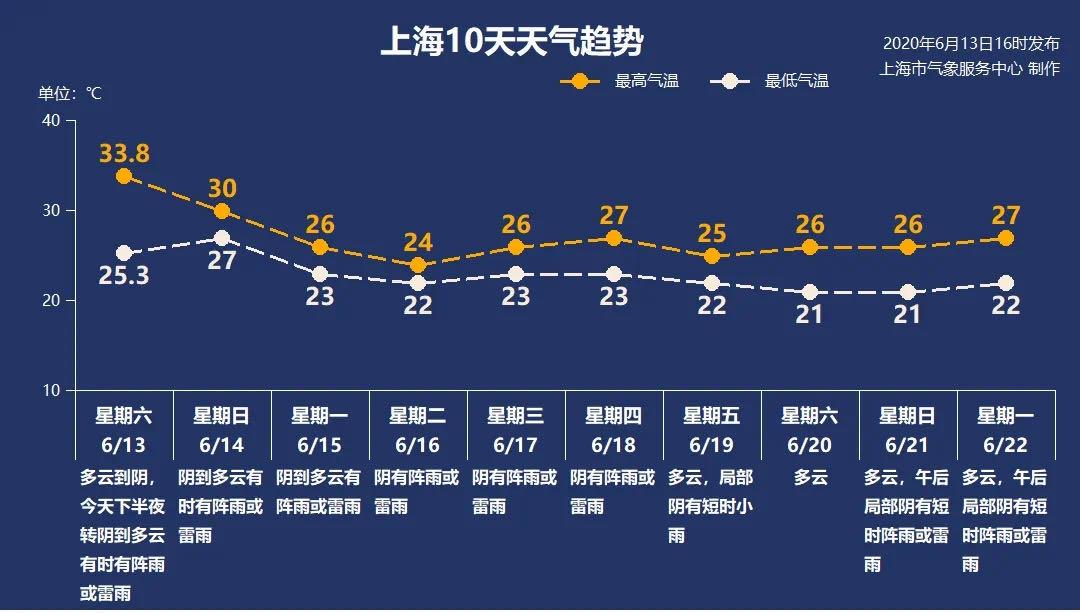 上海最新天氣預(yù)報(bào),上海最新天氣預(yù)報(bào)，氣象變化與應(yīng)對(duì)策略