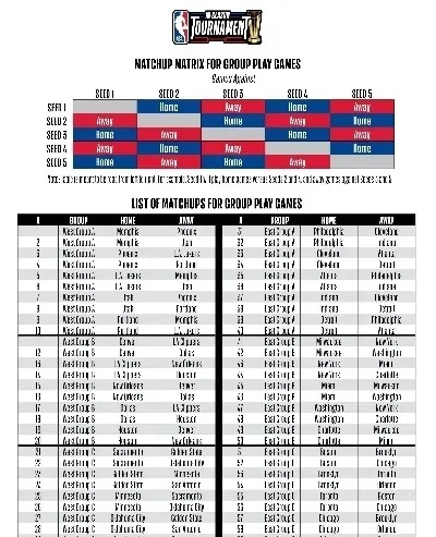 nba最新資訊,NBA最新資訊概覽