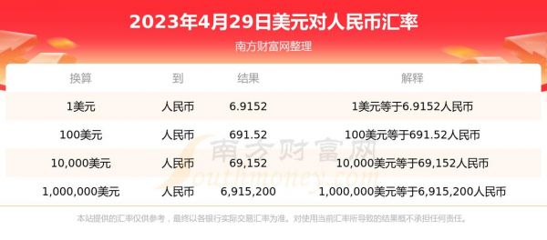 今日最新外匯牌價(jià)查詢,今日最新外匯牌價(jià)查詢，全球貨幣市場(chǎng)的實(shí)時(shí)動(dòng)態(tài)