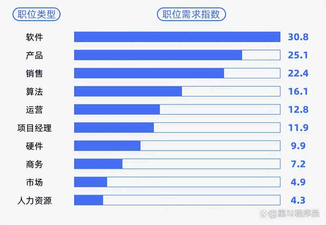 最新招聘信息,最新招聘信息概覽，職業(yè)發(fā)展的機(jī)遇與挑戰(zhàn)