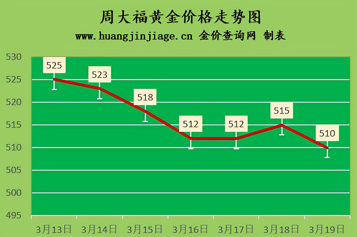 黃金價(jià)格今日最新價(jià)2022,黃金價(jià)格今日最新價(jià)2022，市場(chǎng)走勢(shì)與影響因素分析