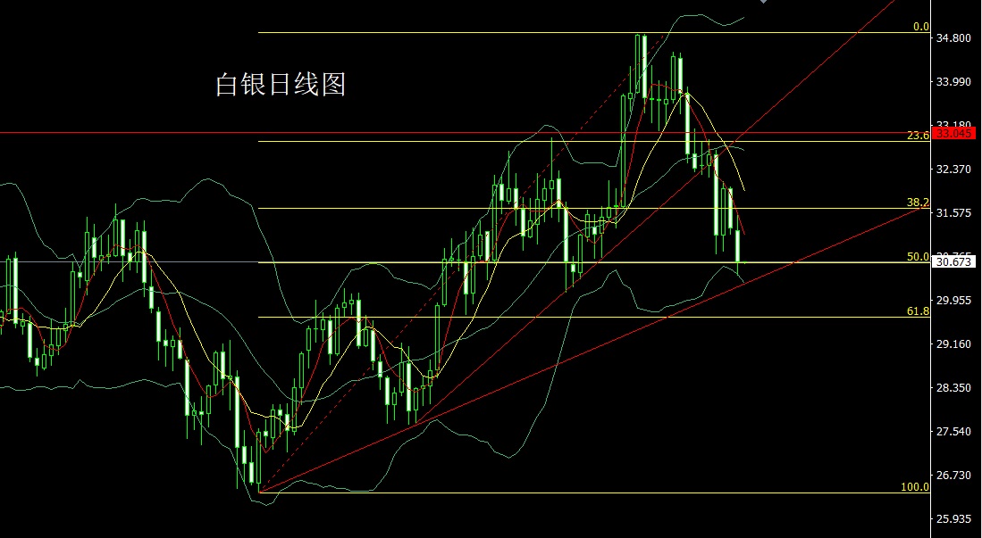 最新白銀價(jià)格,最新白銀價(jià)格的動(dòng)態(tài)及其影響因素分析