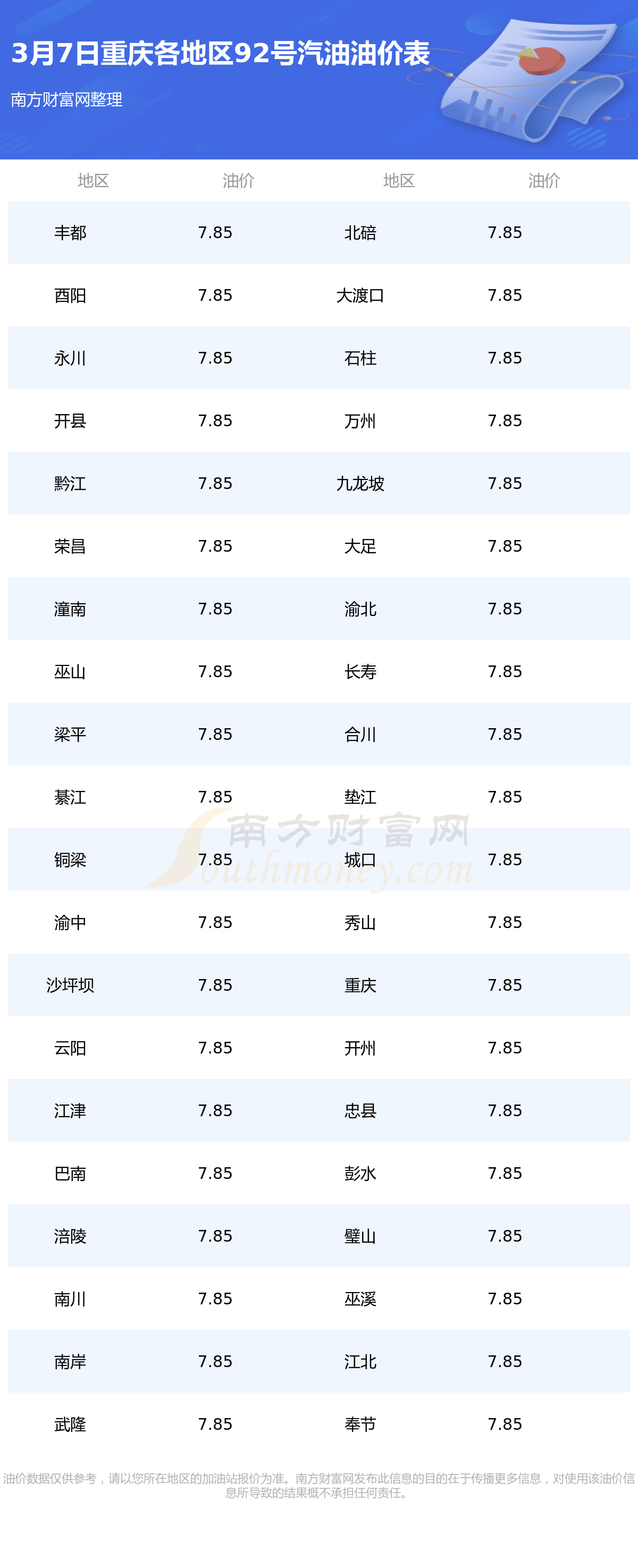 92號汽油最新價格,關(guān)于92號汽油最新價格的探討