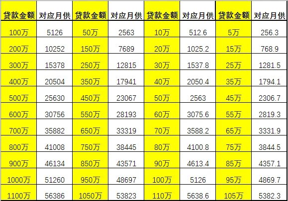 房貸計算器最新,房貸計算器最新，助力你做出明智的貸款決策