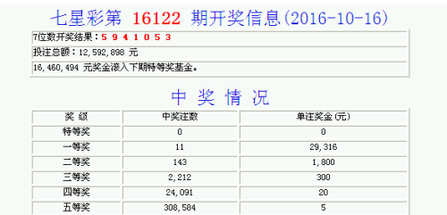 七星彩最新開獎結果,七星彩最新開獎結果及其影響