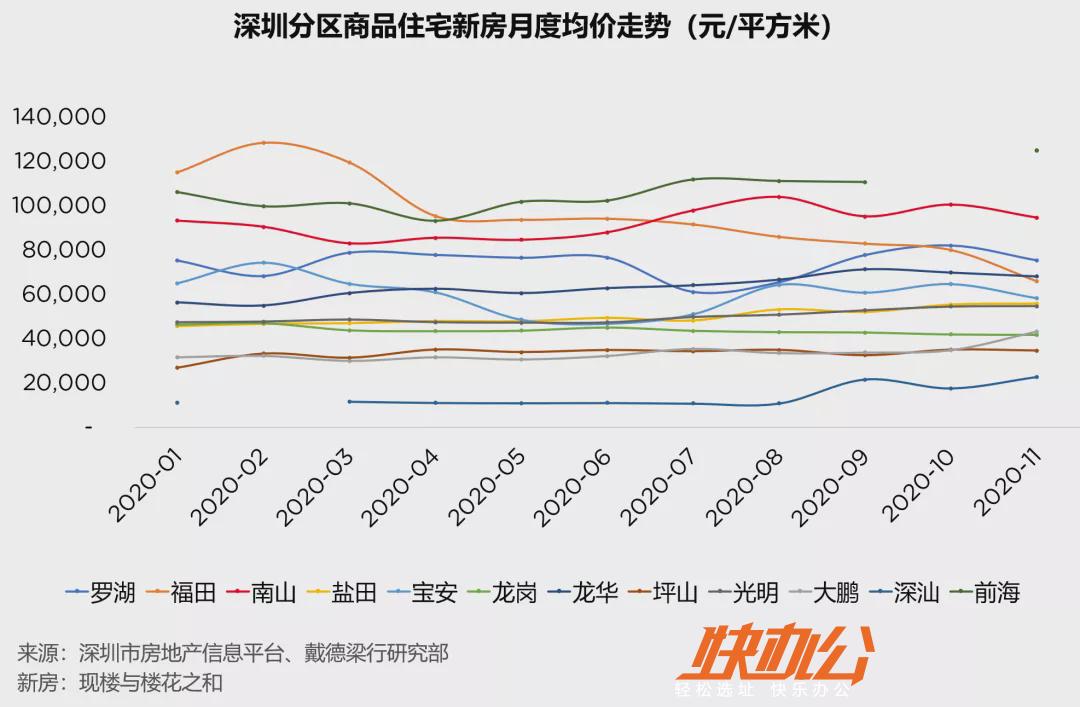 深圳房價最新消息,深圳房價最新消息，市場走勢分析與預(yù)測