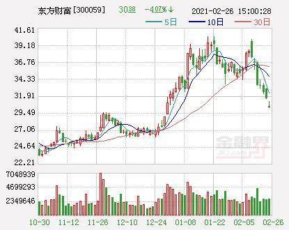 東方財富最新消息,東方財富最新消息，引領(lǐng)金融信息新時代的步伐