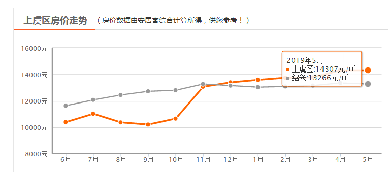 房價開始下跌最新消息,最新消息，房價開始下跌，市場趨勢出現重大變化