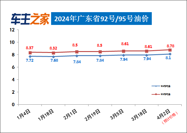 成品油價(jià)格調(diào)整最新消息,成品油價(jià)格調(diào)整最新消息，市場(chǎng)趨勢(shì)與影響因素分析