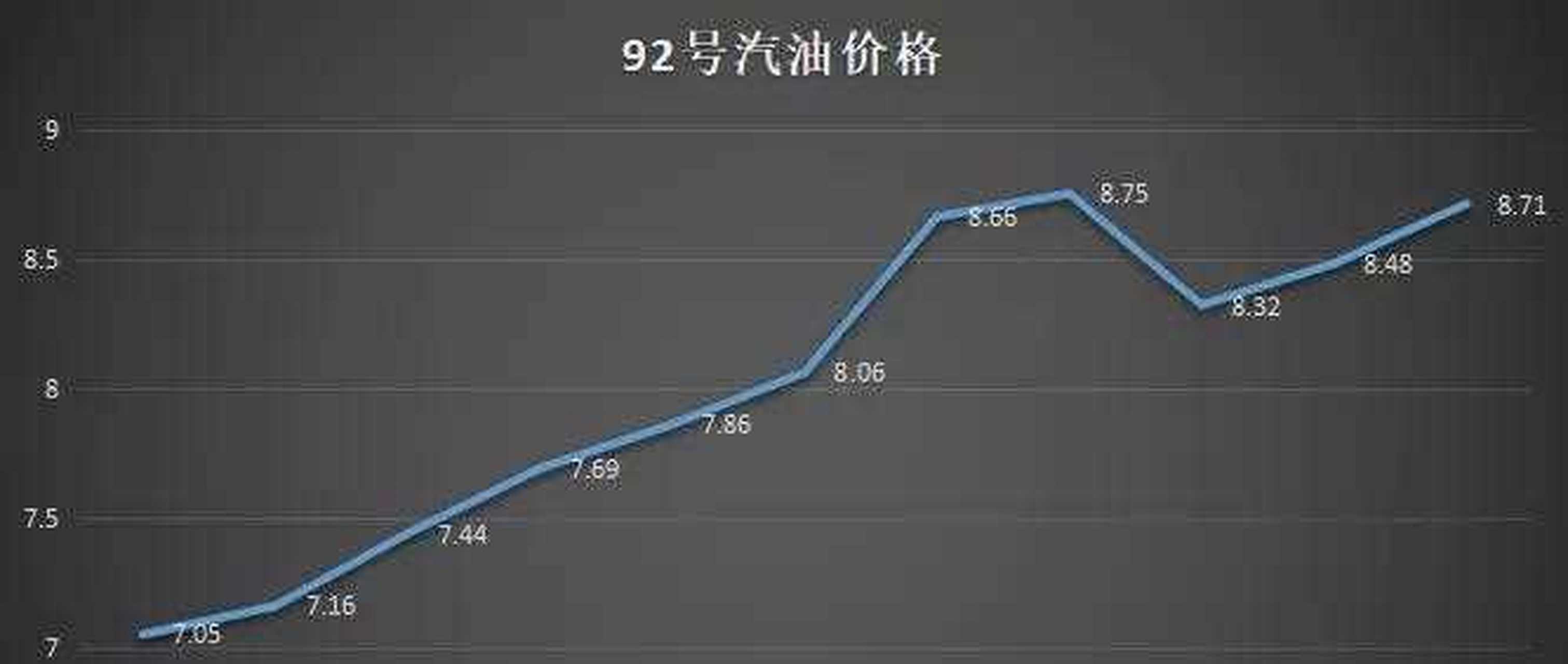 最新油價(jià)92號(hào)汽油,最新油價(jià)變動(dòng)下的92號(hào)汽油市場(chǎng)趨勢(shì)分析