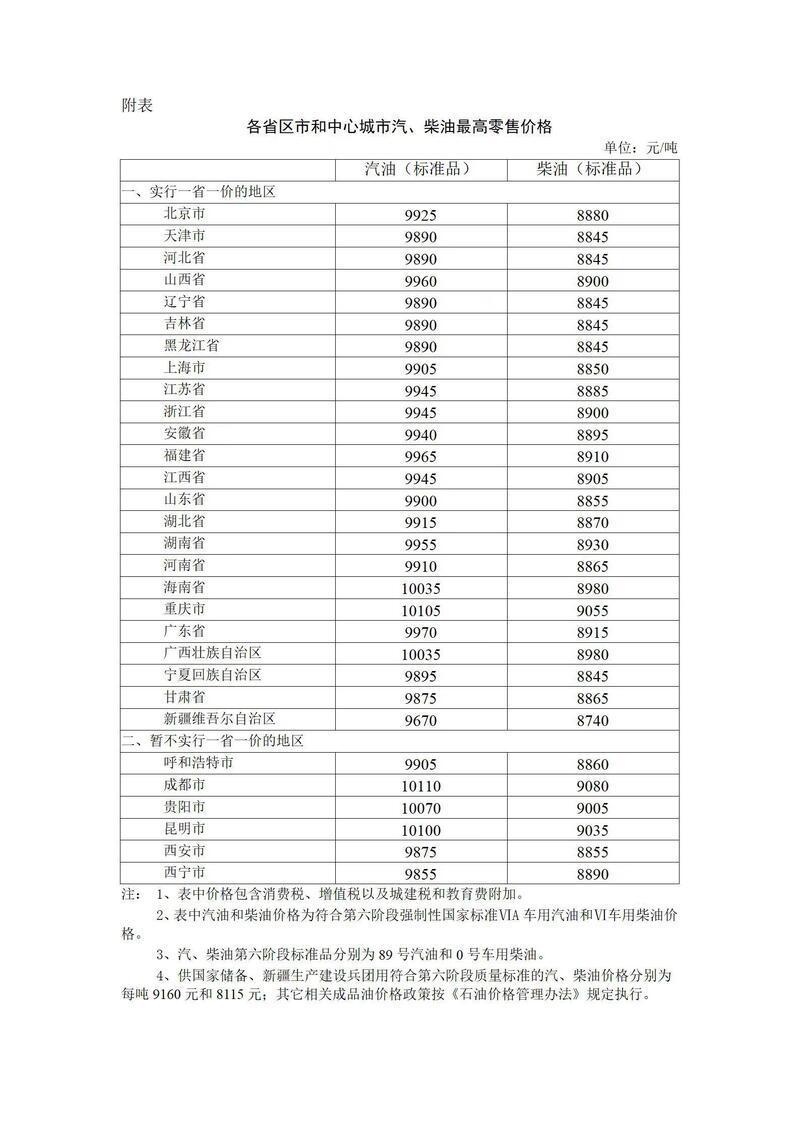 今日油價最新消息,今日油價最新消息，全球油市動態(tài)與中國市場反應(yīng)