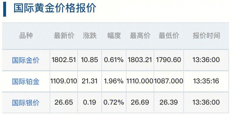 今日黃金價格最新,今日黃金價格最新動態(tài)分析