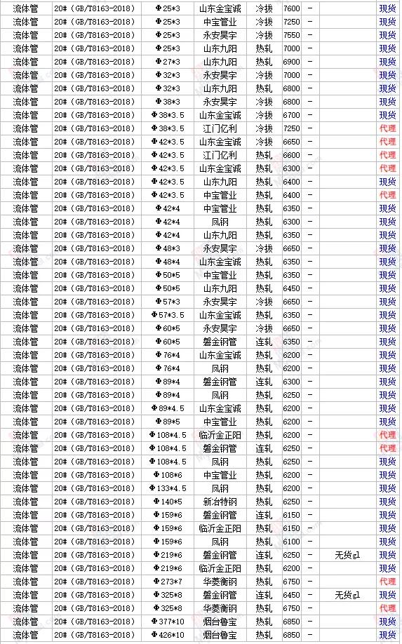 今日鋼材價(jià)格最新行情,今日鋼材價(jià)格最新行情深度分析