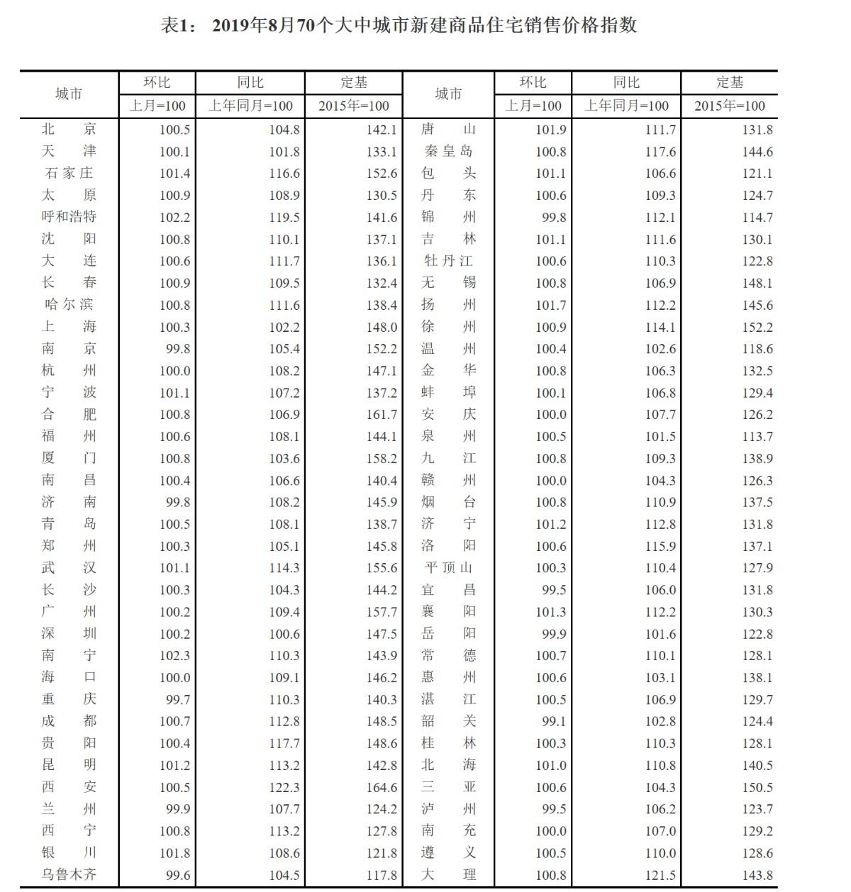 70城最新房?jī)r(jià)出爐,70城最新房?jī)r(jià)出爐，揭示房地產(chǎn)市場(chǎng)的新動(dòng)態(tài)與挑戰(zhàn)