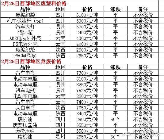 最新廢品回收價格表,最新廢品回收價格表及其影響