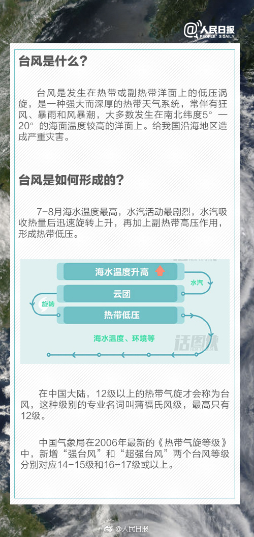 十二號臺風(fēng)最新消息,十二號臺風(fēng)最新消息，全面應(yīng)對，保障安全