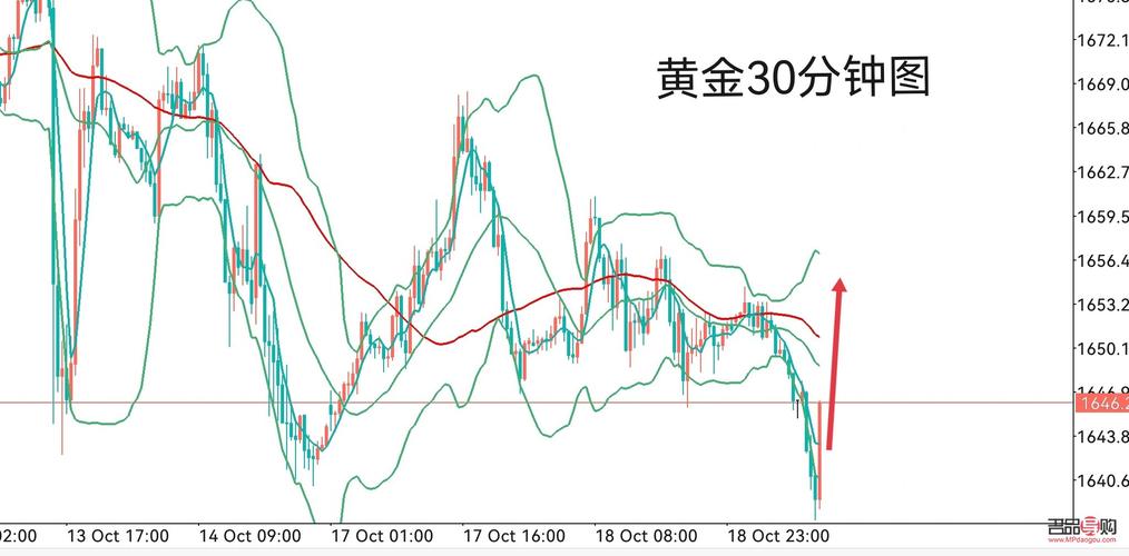 黃金最新價(jià)格走勢(shì),黃金最新價(jià)格走勢(shì)分析