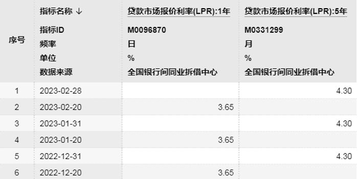 lpr最新報價2023年,LPR最新報價2023年，利率走勢與市場展望