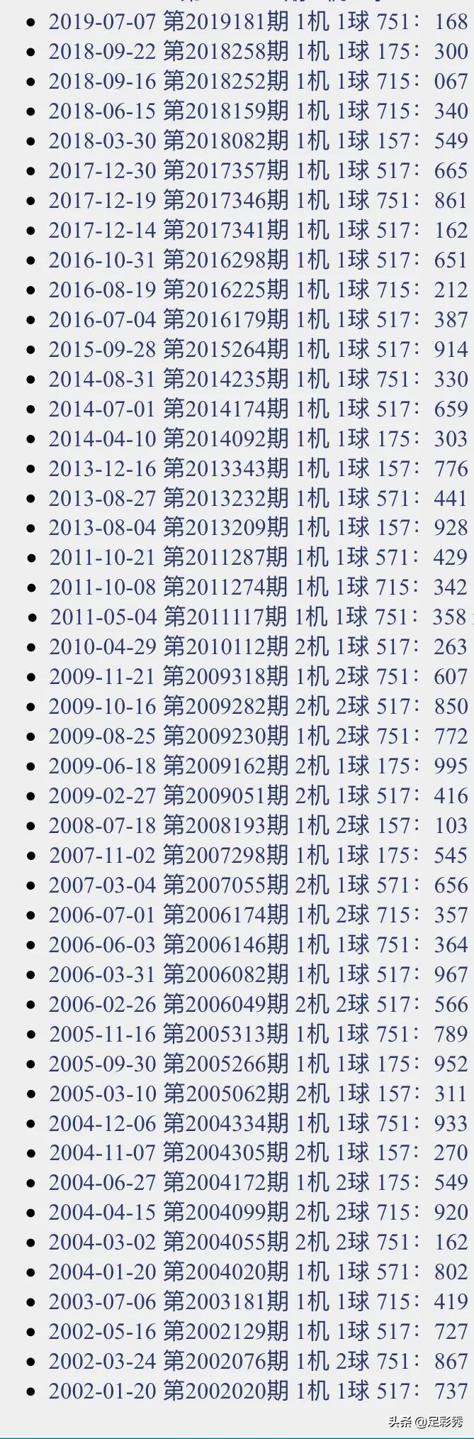 3d最新試機(jī)號(hào),探索最新3D試機(jī)號(hào)的世界，無限可能的數(shù)字組合之旅