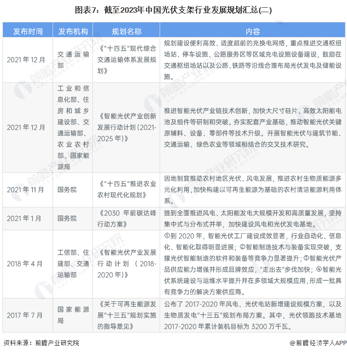 光伏發(fā)電國(guó)家最新政策2023年,光伏發(fā)電國(guó)家最新政策2023年深度解讀