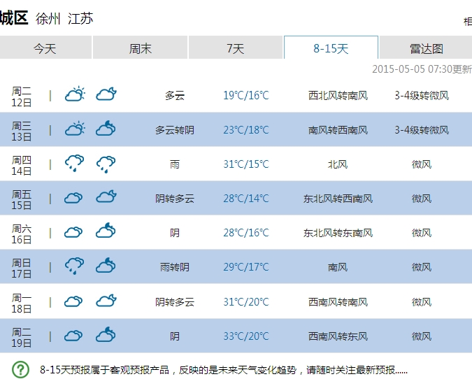 揚州最新天氣預(yù)報,揚州最新天氣預(yù)報