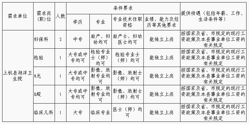 上高招聘網(wǎng)最新招聘,上高招聘網(wǎng)最新招聘，探索職業(yè)發(fā)展的黃金機(jī)會(huì)