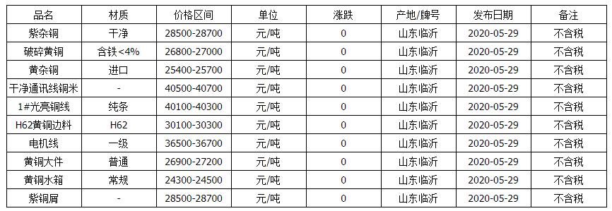 廢銅價格最新行情,廢銅價格最新行情分析