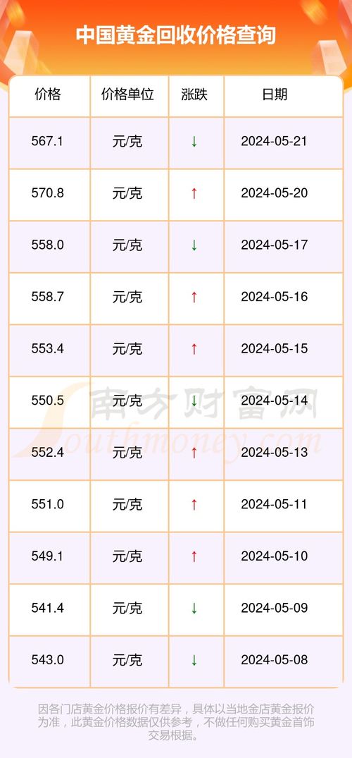 今日黃金回收最新價(jià)格查詢,今日黃金回收最新價(jià)格查詢——黃金市場(chǎng)的動(dòng)態(tài)與趨勢(shì)分析