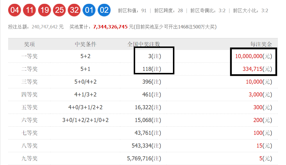 最新大樂透開獎(jiǎng),最新大樂透開獎(jiǎng)，驚喜與期待交織的時(shí)刻