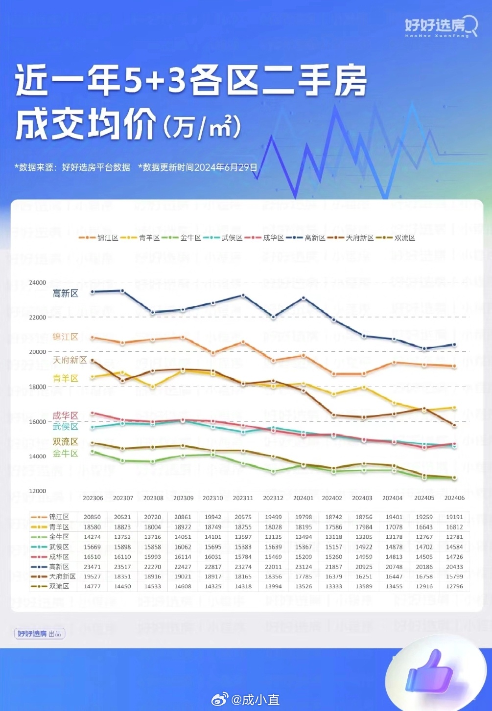 成都最新房?jī)r(jià),成都最新房?jī)r(jià)動(dòng)態(tài)及市場(chǎng)趨勢(shì)分析