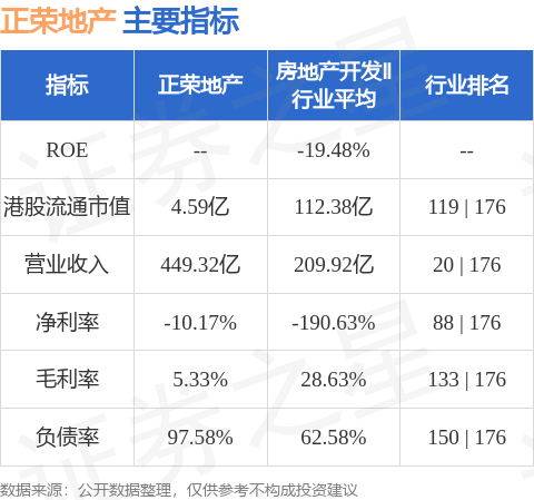 正榮地產(chǎn)最新消息,正榮地產(chǎn)最新消息全面解讀