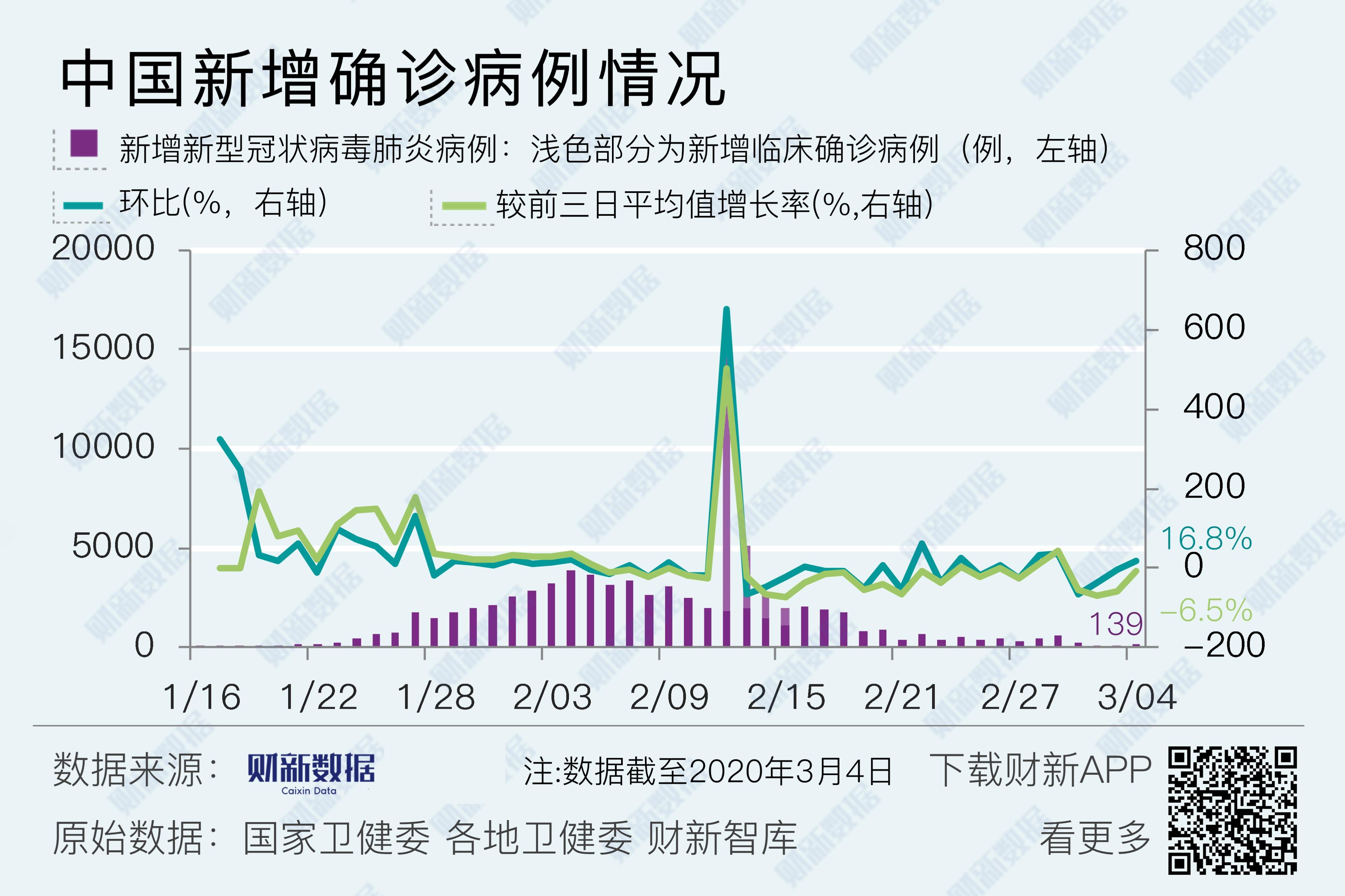 全國疫情最新情況,全國疫情最新情況分析