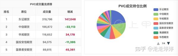 pvc原料最新價(jià)格行情,PVC原料最新價(jià)格行情分析