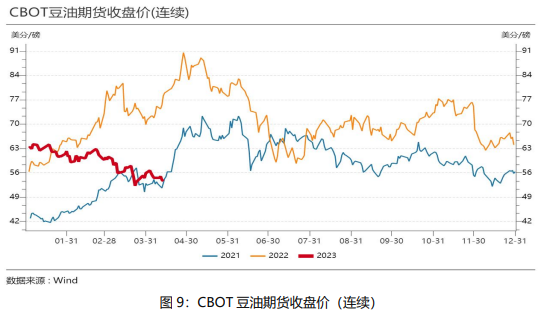 大豆油期貨價(jià)格最新行情,大豆油期貨價(jià)格最新行情分析