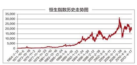 香港恒生指數(shù)最新行情,香港恒生指數(shù)最新行情分析