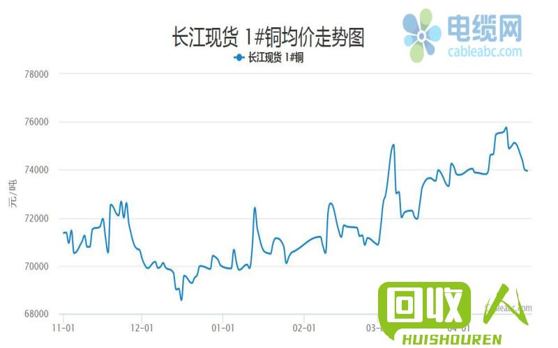 銅價(jià)格走勢(shì)圖今日最新銅價(jià)行情,銅價(jià)格走勢(shì)圖與今日最新銅價(jià)行情分析