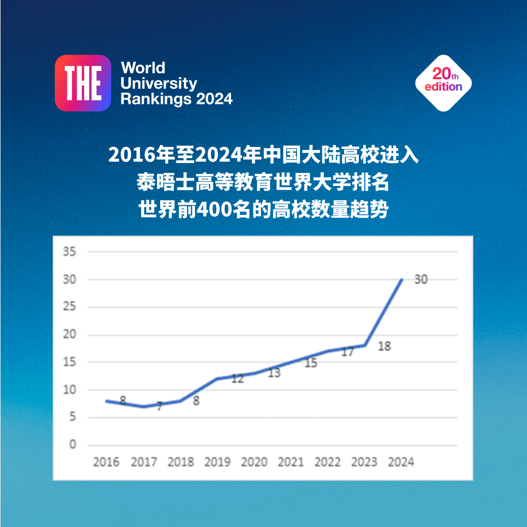 最新大學排名,最新大學排名，全球高等教育格局的新變化