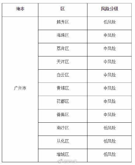 廣州最新疫情情況,廣州最新疫情情況分析