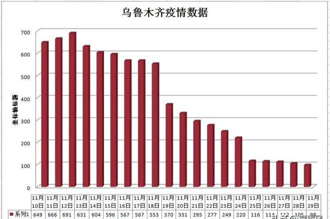 疫情最新數(shù)據(jù)消息烏魯木齊,烏魯木齊疫情最新數(shù)據(jù)消息綜述