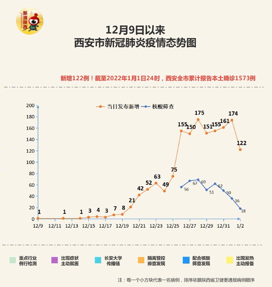 西安疫情最新消息,西安疫情最新消息，堅決打贏疫情防控阻擊戰(zhàn)