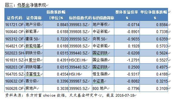 160630基金凈值查詢今天最新凈值,關(guān)于今日最新凈值查詢，160630基金凈值的全面解讀