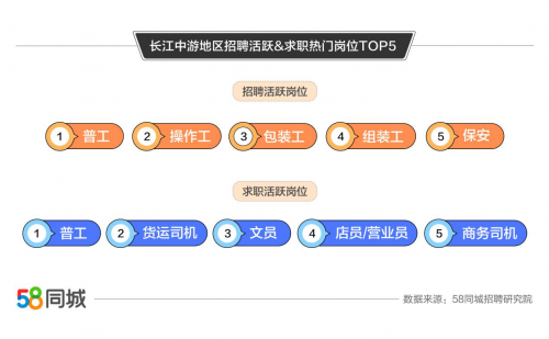 58同城最新招聘,探索最新招聘趨勢(shì)，聚焦58同城招聘平臺(tái)