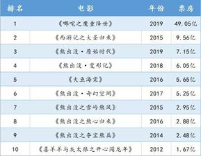 最新實時票房排名,最新實時票房排名，電影市場的繁榮與變遷