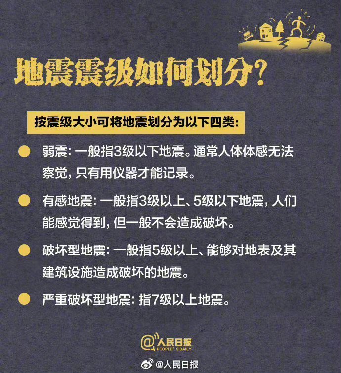 中國地震局官網(wǎng)最新,中國地震局官網(wǎng)最新動態(tài)與資訊概述