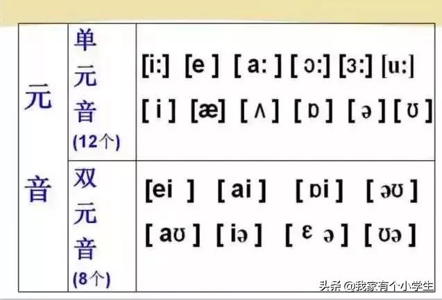 最新英語國際音標(biāo)表,最新英語國際音標(biāo)表及其應(yīng)用