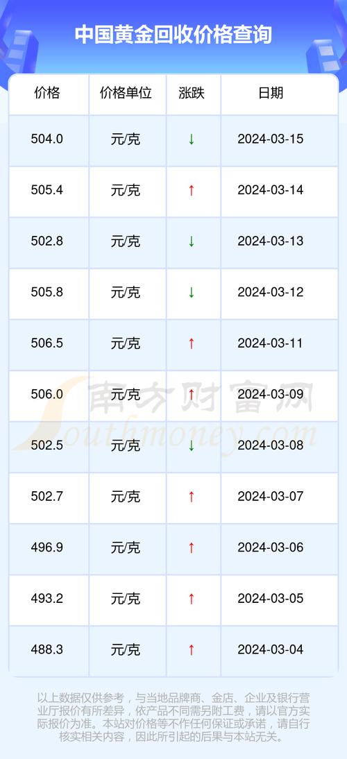 金價(jià)今天多少一克最新價(jià)格,金價(jià)今天多少一克最新價(jià)格，市場(chǎng)走勢(shì)與影響因素分析