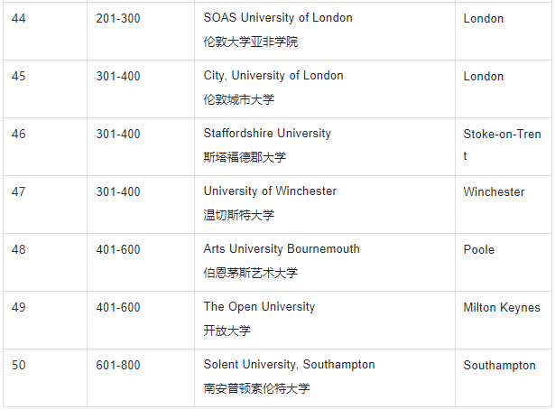 英國大學(xué)最新排名,英國大學(xué)最新排名及其影響力探討